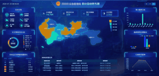 智慧應(yīng)急平臺(tái)是干什么的